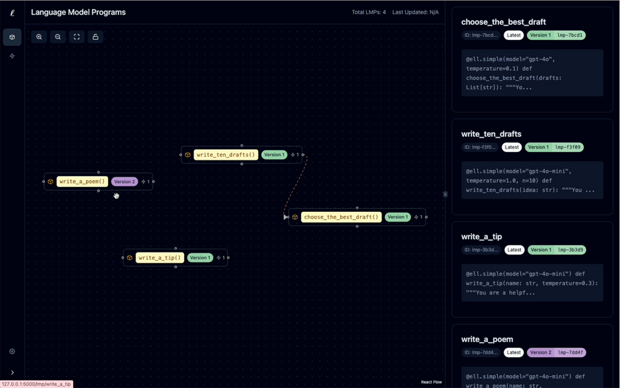 ells graph view of each individual LMP